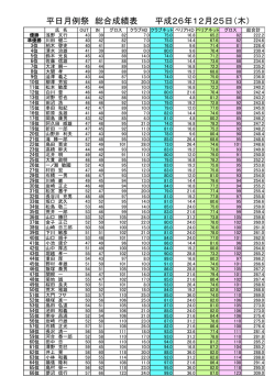 平日月例感謝祭成績表