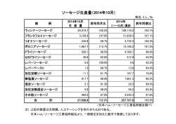 ソーセージ生産量（2014年10月）