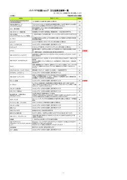 パパ・ママ応援ショップ 主な協賛店舗等一覧