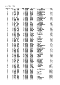 2014伊那ロード_男女 順位 ﾅﾝﾊﾞｰｶｰﾄﾞ 氏名 年齢 都道府県 都市名