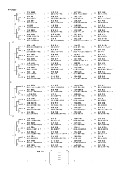 第44回後藤杯組み合わせ