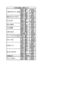 FORZA選抜リスト - アミーゴフットボールクラブ
