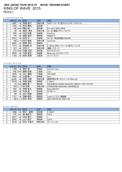 リザルト - JWA