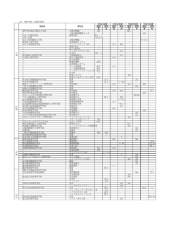 (3) 専門学校・各種学校等 学校名 学科名 現役 現役 現役 現役 現役