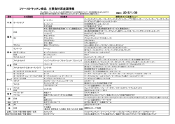 ファーストキッチン商品 主要食材原産国情報