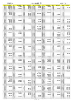 第82回入札オークション