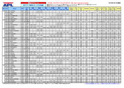 輸出スケジュール