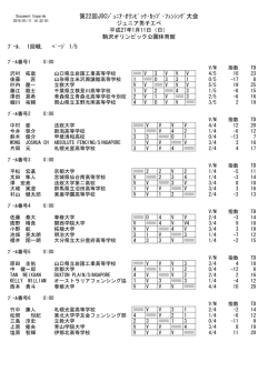 ジュニア男子エペ - 日本フェンシング協会