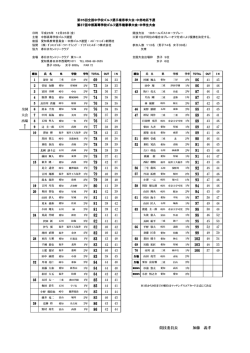 中学生男子成績 - 中部高等学校ゴルフ連盟