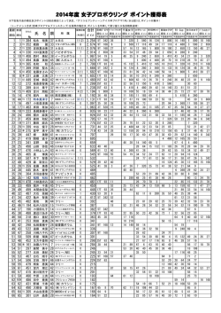 女子ポイント獲得表PDF/140KB