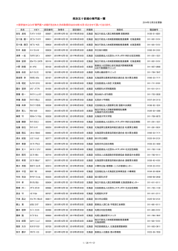 専門医一覧 都道府県別五十音順 - 一般社団法人 日本心血管インター
