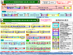 アマチュアバンド使用区分早見表(921KB)