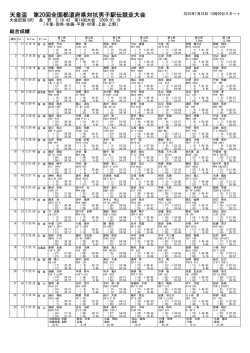 リザルト - 日本陸上競技連盟