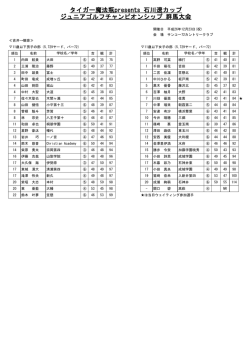 タイガー魔法瓶presents 石川遼カップ ジュニアゴルフチャンピオンシップ