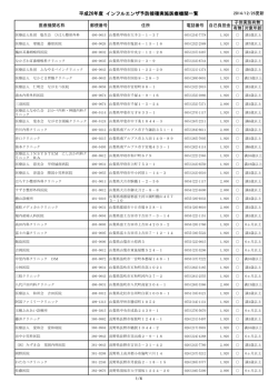 山梨 長野 岐阜 静岡