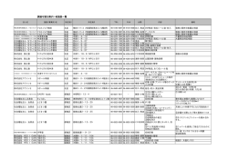 調達可能な障がい福祉サービス事業所一覧 (pdf, 120.04KB)