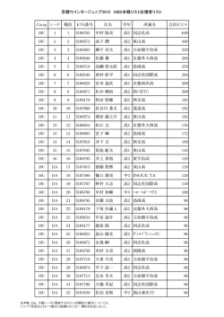 男子本戦リスト
