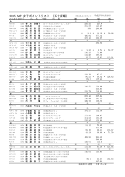 2014 SAF 女子ポイントリスト （五十音順）