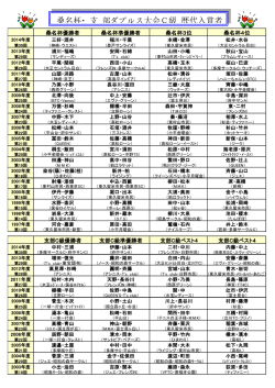 ⑥ピンクリボンレディーステニス大会