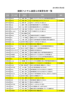 2014年度後期リーグ警告者