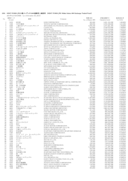 1591 NEXT FUNDS JPX日経インデックス400連動型上場投信