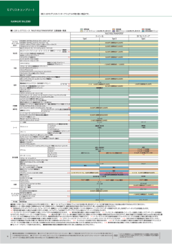 レジアスエース カスタマイズパーツ一覧