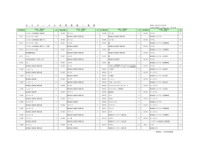 07月 - 日本科学技術連盟