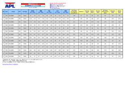 北米西岸向けサービス(九州発) 輸出スケジュール