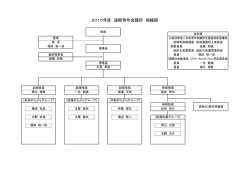 2015年度 遠軽青年会議所 組織図