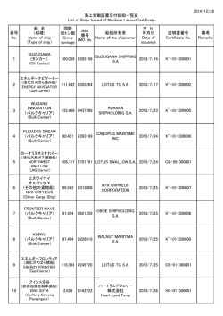 2014/12/26 1 ISUZUGAWA (タンカー） (Oil Tanker) 160,058 9262156