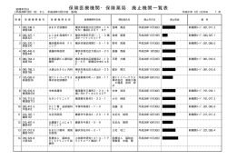 保険医療機関・保険薬局 廃止機関一覧表