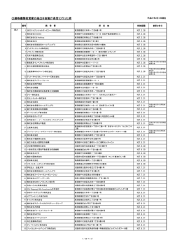 適格機関投資家の届出を金融庁長官に行った者