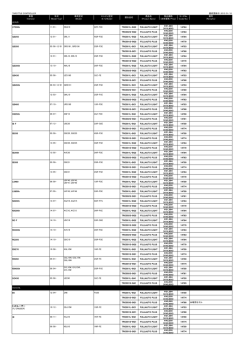 THROTTLE CONTROLLER 最終更新日：2015/01/16 車種 (Vehicle