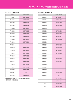 新旧品番対照表 - SINCOL