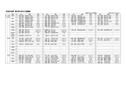 第4回やまびこ記録会結果（PDF