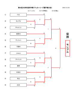 優 勝 - 大津市サッカー協会