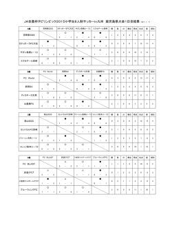 1日目結果 - 鹿児島県サッカー協会