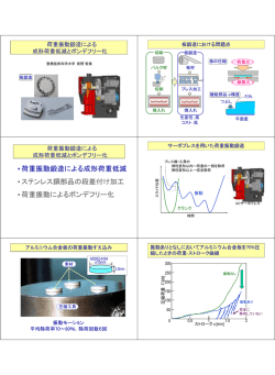 荷重振動による成形荷重低減とボンデフリー化