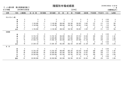 せり市場の結果を更新しました