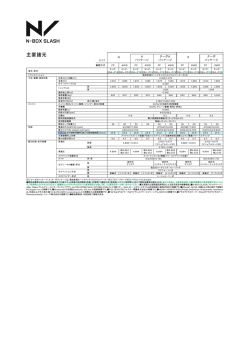 主要諸元 - Honda