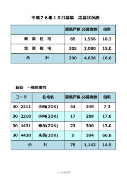 平成26年10月市営住宅入居者募集 応募状況表(PDF形式, 111KB)