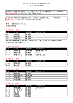 全国フライト大会出場権利獲得者