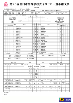 公式記録 - 日本サッカー協会