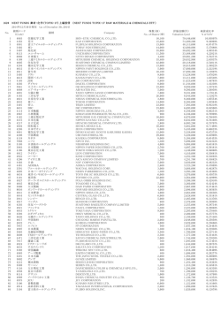 1620 NEXT FUNDS 素材・化学（TOPIX-17）上場投信