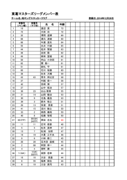 東葛マスターズリーグメンバー表