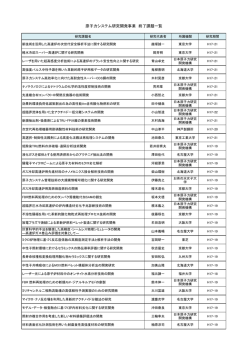 原子力システム研究開発事業 終了課題一覧