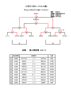 MIOチャレンジカップ・サッカー大会結果