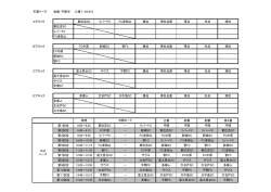 予選リーグ 会場；平間中 入場7：30から Aブロック 東住吉SC リバーFC