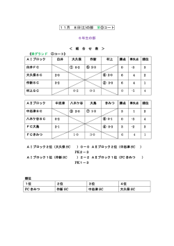 11月 8日(土)の部 栄A コート 6年生の部 0-2 0-3 0