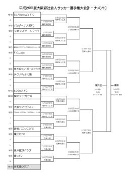 平成26年度大阪府社会人サッカー選手権大会【トーナメント】